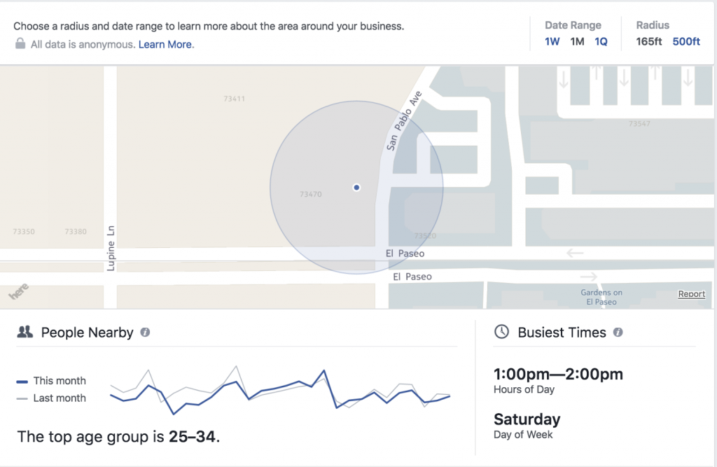 facebook connects store visits to online ads