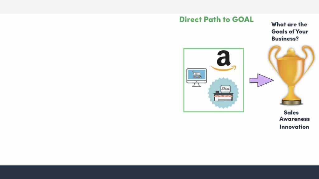 What is a direct path to goal for businesses